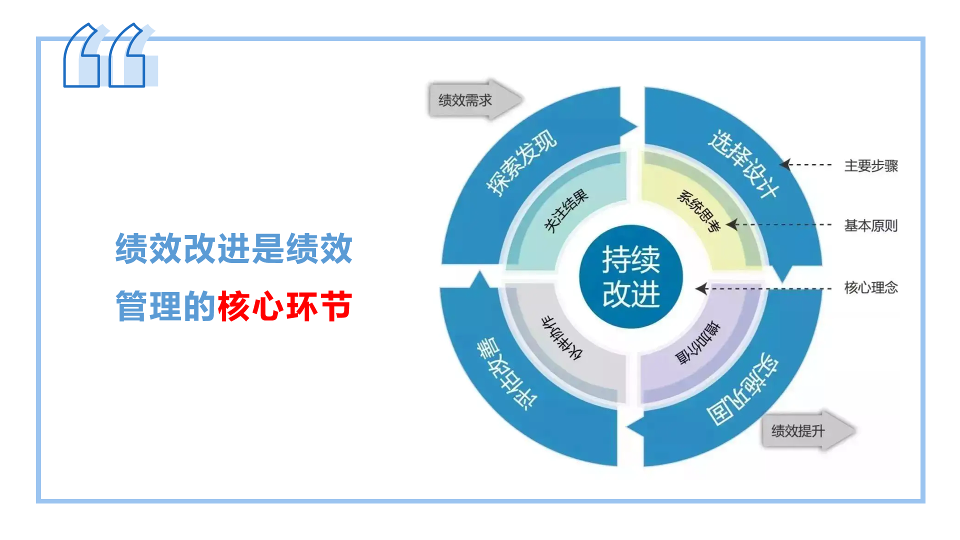 绩效是什么